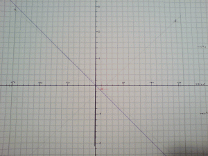 viel zu weit in der Mitte... :-(